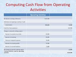 Net working capital (nwc) is the difference between a company's current assets and current liabilities. Cash Flow Working Capital And Dividens