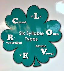 Explore This Interactive Image Clover Syllable Types By