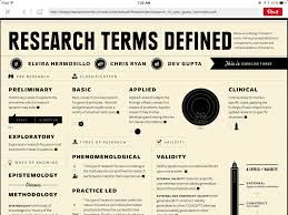 Research Terms Defined Follow Link Validity Positivism Etc Etc Science Facts Research Methods Research