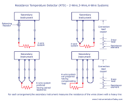 Rtd Thermocouple Wiring Wiring Diagrams