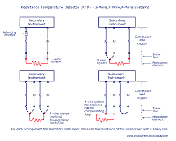 resistance temperature detector rtd working types 2 3 and