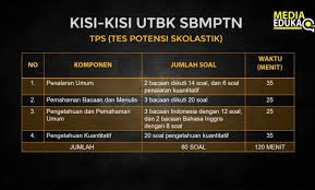 Check spelling or type a new query. Soal Tps Numerik Utbk 2019 Brainly