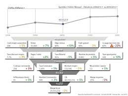 Ecommerce Faire Un Check Up Tableau De Bord E Commerce Tableau De Bord Kpi