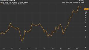 In the stock market, a short squeeze is a rapid increase in the price of a stock owing primarily to an excess of short selling of a stock rather than underlying fundamentals. When Will The Ride End Analyzing Gamestop Short Squeeze By Looking At History Nyse Gme Seeking Alpha