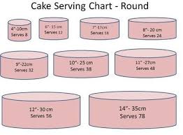 cake serving guide brynnereu com