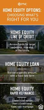 Looking To Pay For A Home Improvement Project Or Another Major Expense Learn More About Your Options And H Home Equity Home Equity Loan Home Improvement Loans