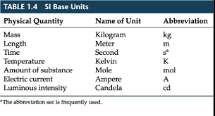 Chapter 1 Section 4