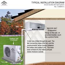 What is a mini air conditioning unit? Ductless Air Conditioner Ductless Mini Split Ductless