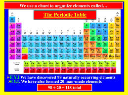 26 Element Chart Of Science
