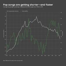 Image result for Black 1982 Tempo