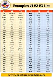 50 Examples Of Present Tense Past Tense And Past Participle English Grammar Here