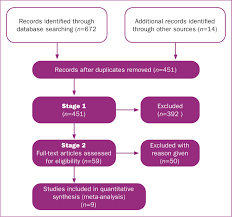 Image result for Active Management of Labor