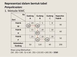We did not find results for: Contoh Soal Metode Transportasi Riset Operasi Pdf Soal Kelasmu