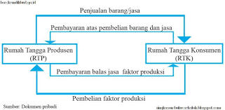 We did not find results for: Bab Iii Keunggulan Dan Keterbatasan Antarruang Pengaruhnya Terhadap Kegiatan Ekonomi Sosial Budaya Di Indonesia Dan Asean Ips Kelas 8 Smp Mts