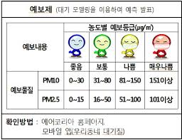 웨더뉴스 오늘의 날씨 (2월 1일 05시 기준). ë¯¸ì„¸ë¨¼ì§€ ë‚˜ì¨ ë¶€í„° ì•¼ì™¸ìˆ˜ì—… ê¸ˆì§€ êµìœ¡ë¶€ ë§¤ë‰´ì–¼ ë§ˆë ¨