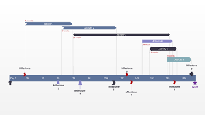 Creating Visual Schedules And Gantt Charts Using A