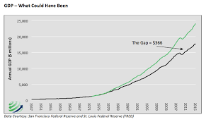 August 15 1971 Changed The Course Of U S Economic History