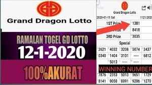 12 1 2020 Ramalan Togel 4d Gd Lotto Youtube