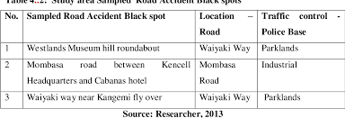 It is dotted with stunning modern buildings, lavish government and financial offices, and. An Analysis Of The Effects Of Environmental And Governance Factors On Road Safety A Case Study Of Road Accident Black Spots In The City Of Nairobi Kenya Semantic Scholar