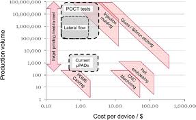 Its ink cost for black pages is just 1.6 cents per page; Fully Inkjet Printed Microfluidics A Solution To Low Cost Rapid Three Dimensional Microfluidics Fabrication With Numerous Electrical And Sensing Applications Scientific Reports