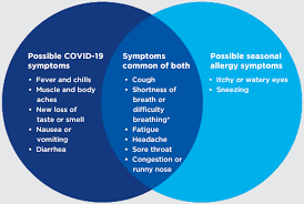 It was first identified in december 2019 in wuhan,. Covid 19 Frequently Asked Questions Covid 19 Coronavirus
