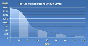 Sitting In A Sauna Can Raise Human Growth Hormone Hgh