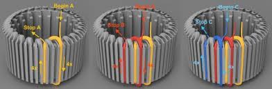 600 Watt 3d Printed Halbach Array Brushless Dc Electric Motor Electric Motor 3d Printing Prints