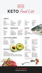 Pin On Keto Shopping