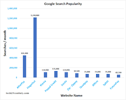 Check spelling or type a new query. 15 Sites Apps Like Afterpay Competitor Companies In 2021 Buy On Credit