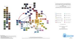 Chocobo Dye Color Chart By Alinah Updated 8 27