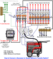 How To Connect A Portable Generator To The Home Supply 4 Methods Home Electrical Wiring Electrical Installation Electrical Wiring