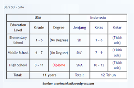 Scholarships/ funds/ loans deadline application / website; Apa Itu Bachelor Degree Undergraduate Graduate Dan Postgraduate Salamadian