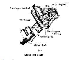 Sebutkan komponen sistem kemudi no 6, 1 pada gambar di bawah ini. Jenis Jenis Steering Gear Gigi Pada Sisitem Kemudi Lks Otomotif