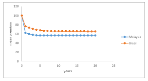 In this article, i will explain how to calculate land are or plot area for a site. Chapter 12 Experience Rating Using Bonus Malus Loss Data Analytics