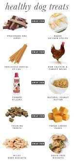 5 Fresh Healthy Dog Treat Alternatives Pretty Fluffy Healthy Dog Food Recipes Dog Food Recipes Homemade Dog Food