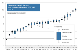 so viel steuern bezahlen sie je nach kanton migros bank