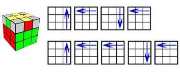 схема сборки кубика рубика 3 на 3 для начинающих How To Solve A Rubiks Cube Five Easy Steps To Solving The Cube Rubiks Cube Cube Solving A Rubix Cube