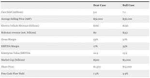 We did not find results for: What Should I Do With My Tesla Stock Sell Buy Or Hold