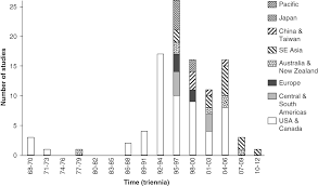 Expert recommended top 3 pest control companies in new york, ny. Termite Order Blattodea Infraorder Isoptera Baiting 20 Years After Commercial Release Evans 2015 Pest Management Science Wiley Online Library