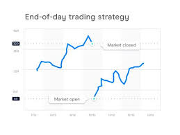 Based in toronto, coinsquare is the leading cryptocurrency exchange in canada and often boasts some of the highest bitcoin trading volume in the country. 6 Trading Strategies Every Trader Should Know Cmc Markets