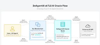 BytokenAI - 助您从容把握每一个最佳投资瞬间