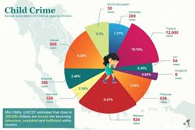 The crime of human trafficking is complex and dynamic, taking place in a wide variety of contexts and difficult to detect. The Evil That Lurks Within Southeast Asia The Asean Post