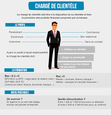 Il(elle) accueille le public, l'écoute et recueille sa demande, l'informe. Fiche Metier Charge De Clientele Direct Etudiant