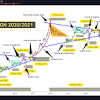 Jul 16, 2019 · bitcoin chart by tradingview if the same rate of increase holds, btc would reach a high of $230,000 on dec. 3