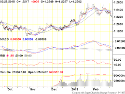 euro globex daily commodity futures price chart march