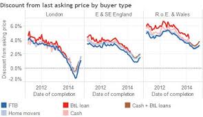 Let us help you find yours. Chance Favours The Prepared Mind What Linked Micro Data Can Tell Us About The Housing Market Bank Underground