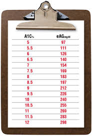 42 Rare Hemoglobin A1c Chart By Age