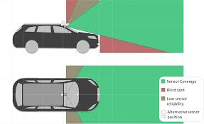 You assume that other cars shield the sensors from noticing the emergency car approaching from behind. Sensor Set Design Patterns For Autonomous Vehicles Open Autonomous Driving