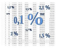 Prestamo Con Tabla De Amortizacion Tae En Excel