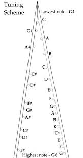 Tuning A Psimple Psaltery